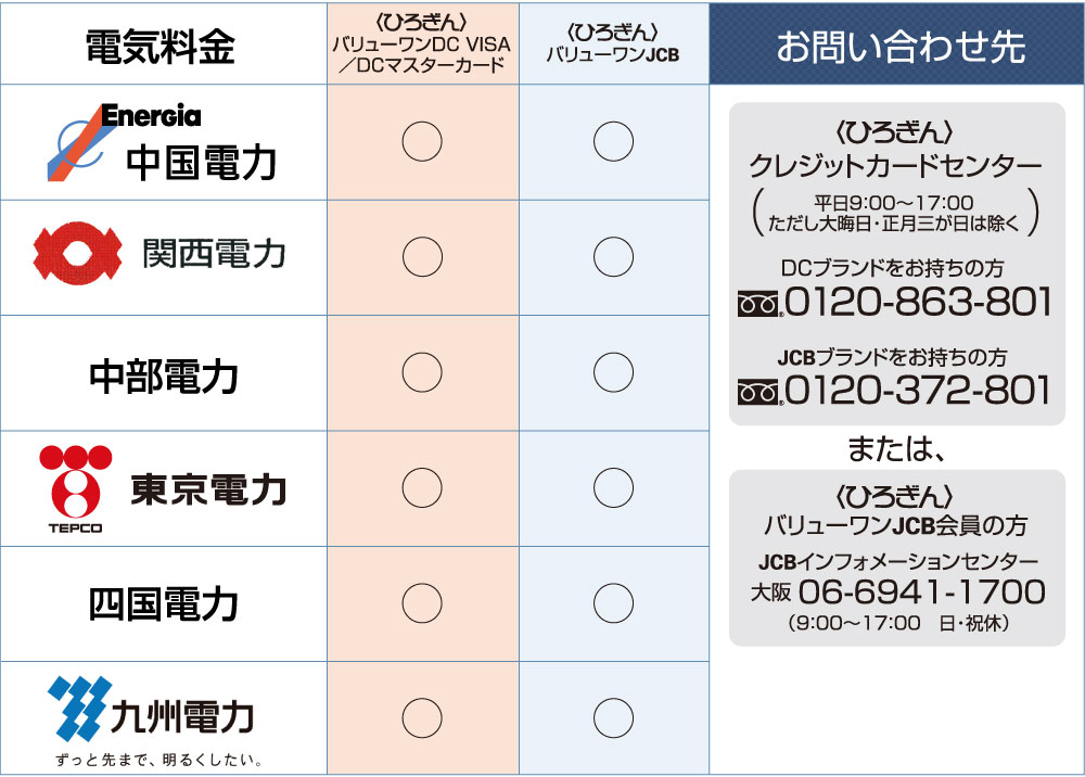 対象となる電気料金表