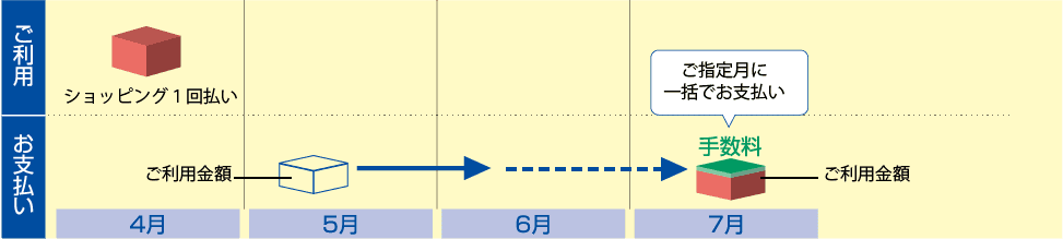 ショッピングスキップ払い