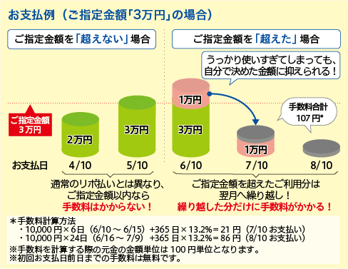登録型リボ「楽Pay」【Visa/Mastercard限定のサービス】