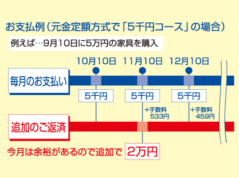 リボ事前登録サービス【DC（VISA/MASTER）限定のサービス】