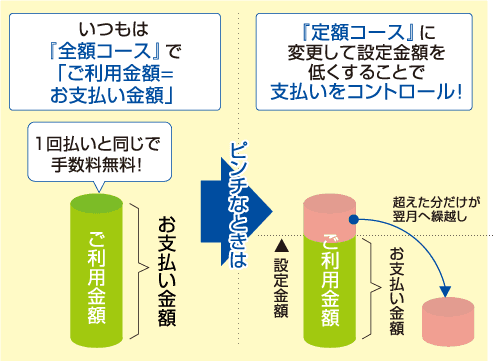 支払い名人【JCB限定のサービス】【JCB限定のサービス】