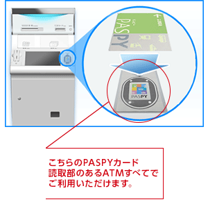 チャージ方法