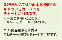 〈ひろぎん〉ATMで他金融機関のキャッシュカードでもチャージが可能です。※一部ご利用いただけないキャッシュカードがございます。 バス・路面電車の車内や自動チャージ機でもチャージが可能です。